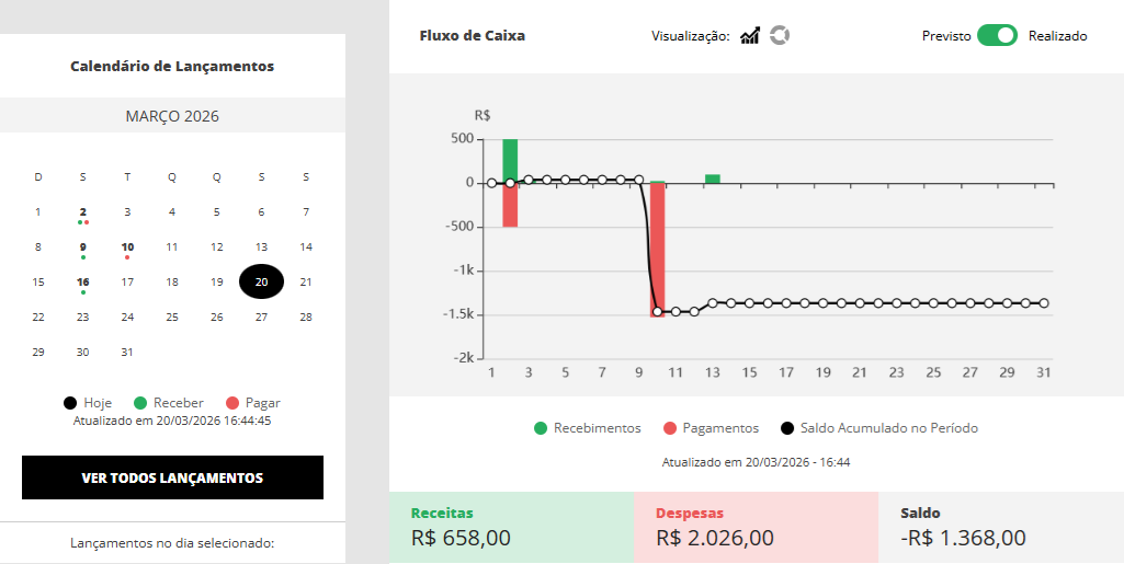 EDN Pessoal