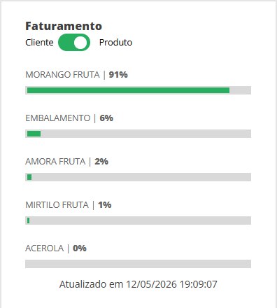 Faturamento MEI