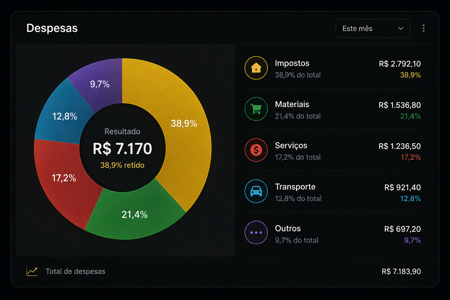 Dashboard financeiro EDN