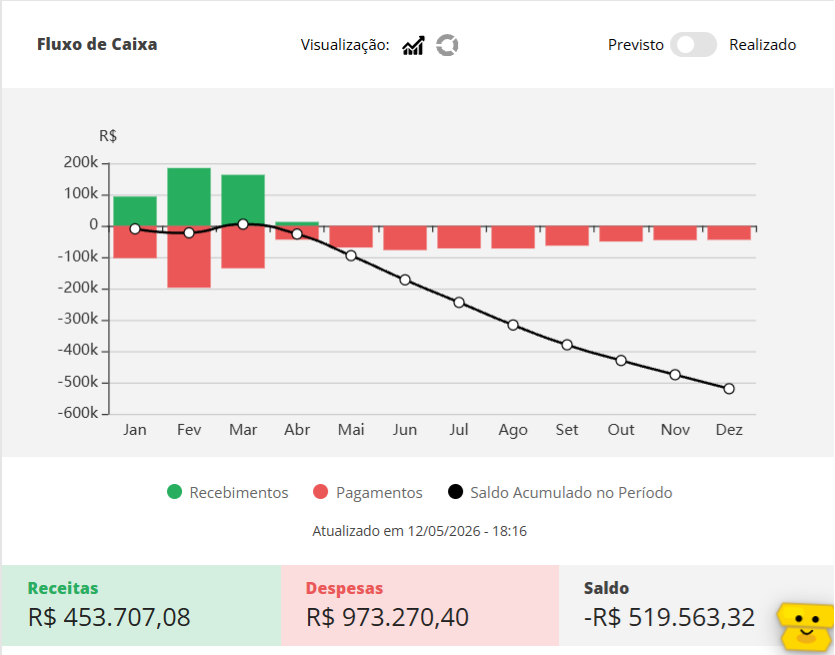 Fluxo de caixa MEI